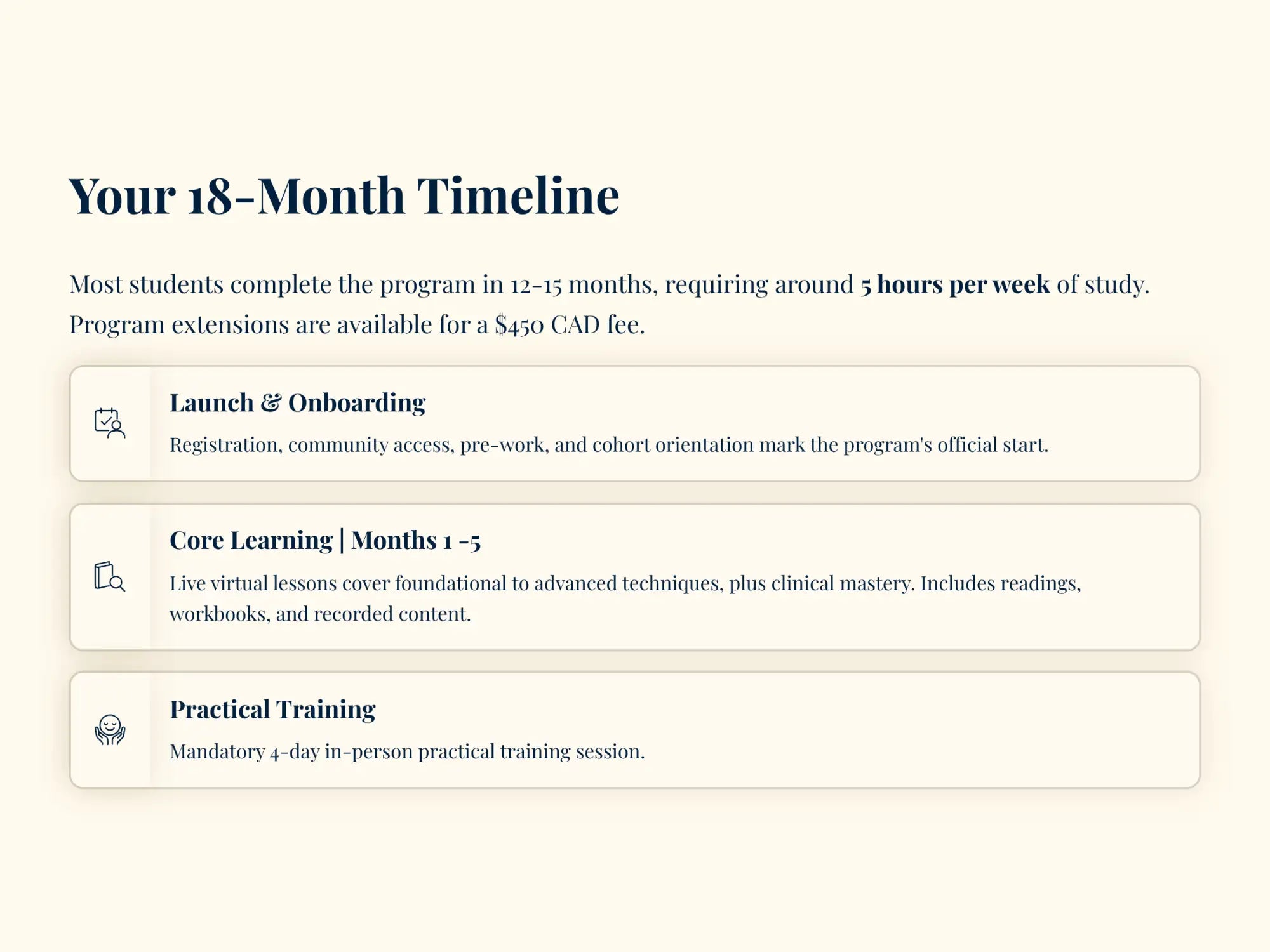 Your 18-month timeline infographic, featuring a clean beige background with dark navy text and three distinct sections detailing program phases.