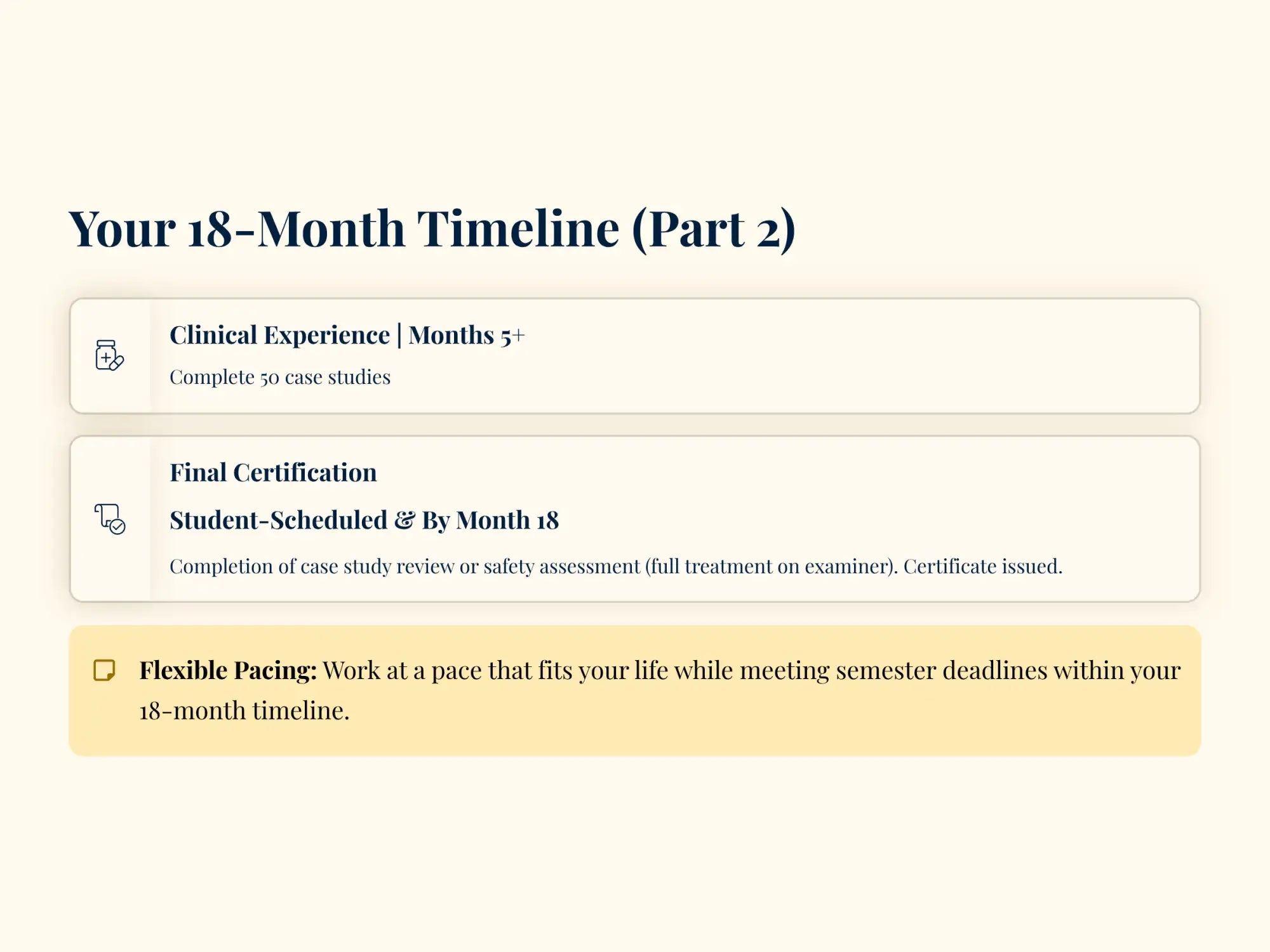 Your 18-month timeline (part 2) infographic with clean, minimalist design featuring three distinct sections on a soft cream background.
