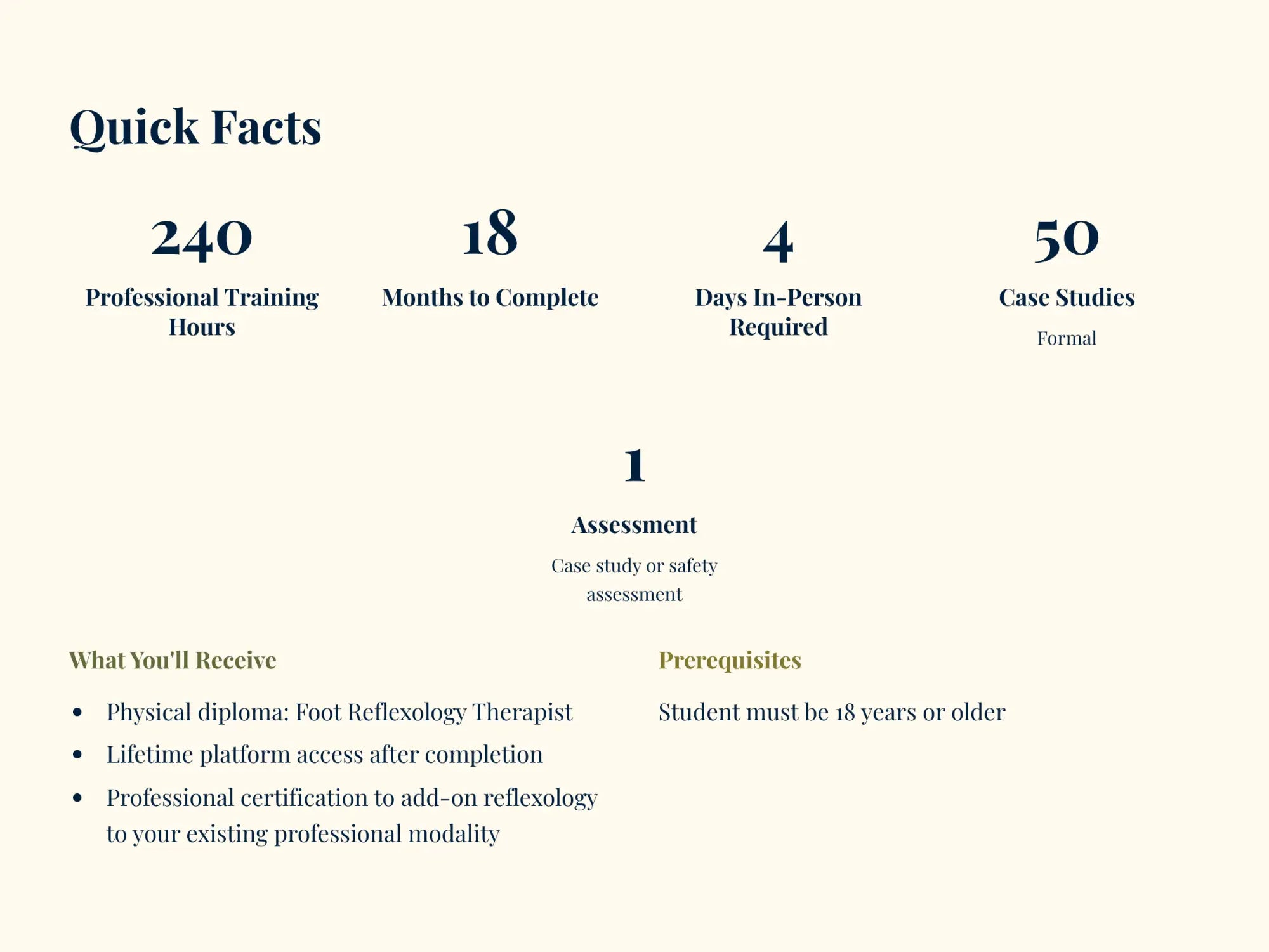 The image displays a minimalist infographic with dark navy text on an off-white background, presenting quick facts and requirements for a foot reflexology therapist certification program.