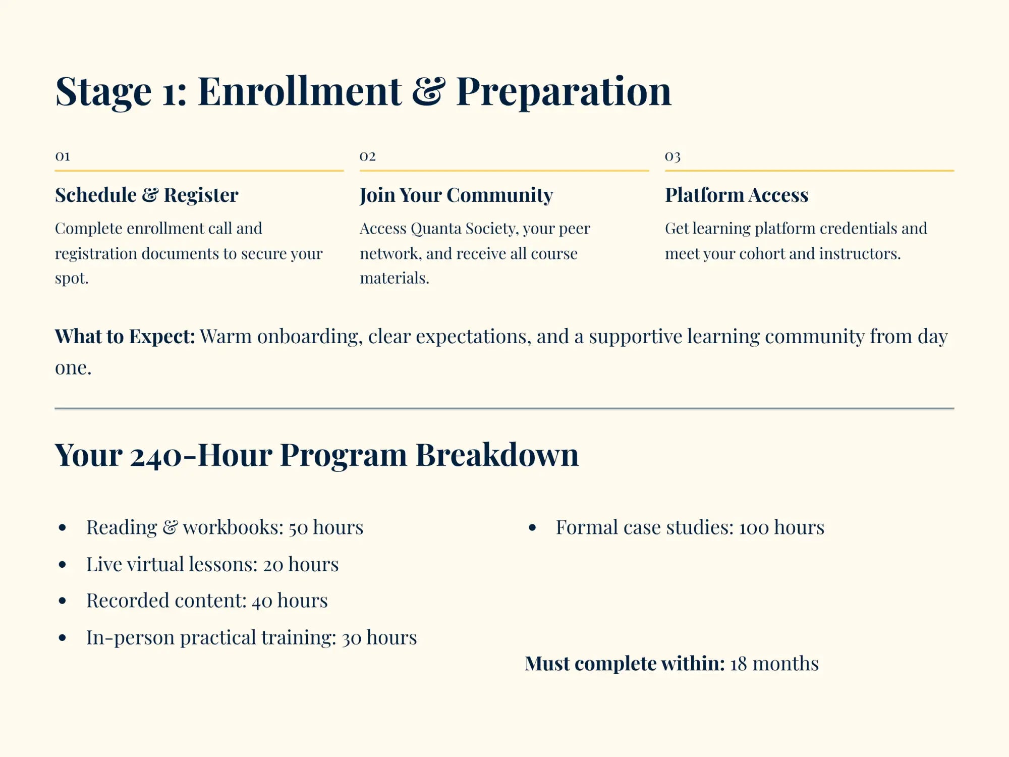 The image displays a structured educational program outline for stage 1: enrollment & preparation, detailing steps like scheduling and registering with quantas society.
