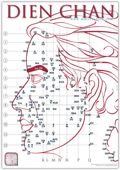 Dien Chan ear chart poster with red lines and numbers on white background