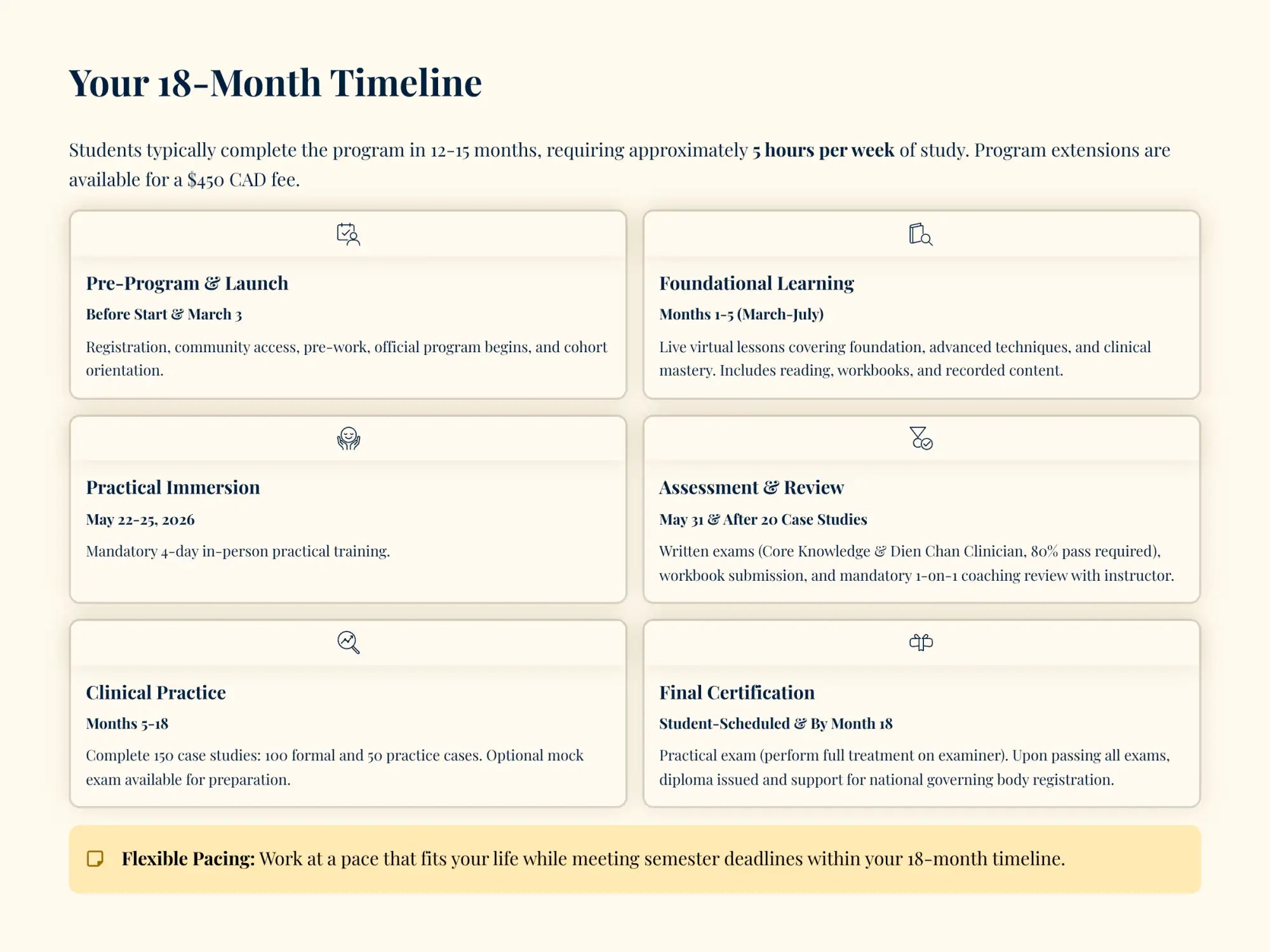 18-month timeline chart for educational program.