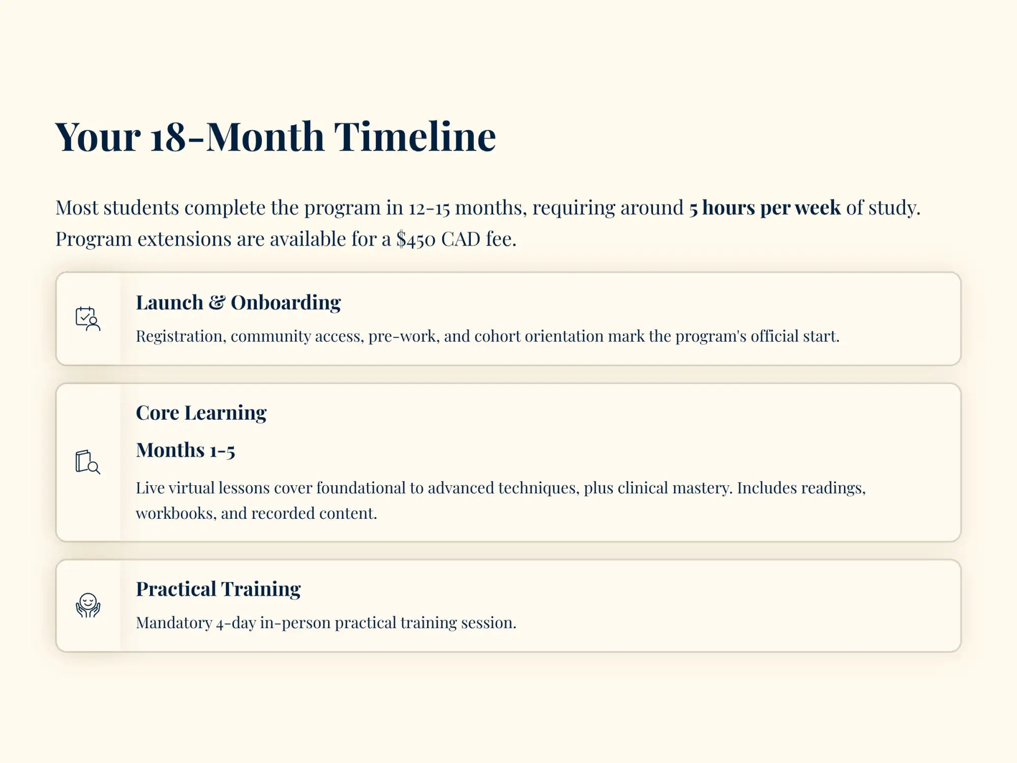 Your 18-month timeline infographic, featuring a clean beige background with dark navy blue text and three distinct sections detailing program phases.