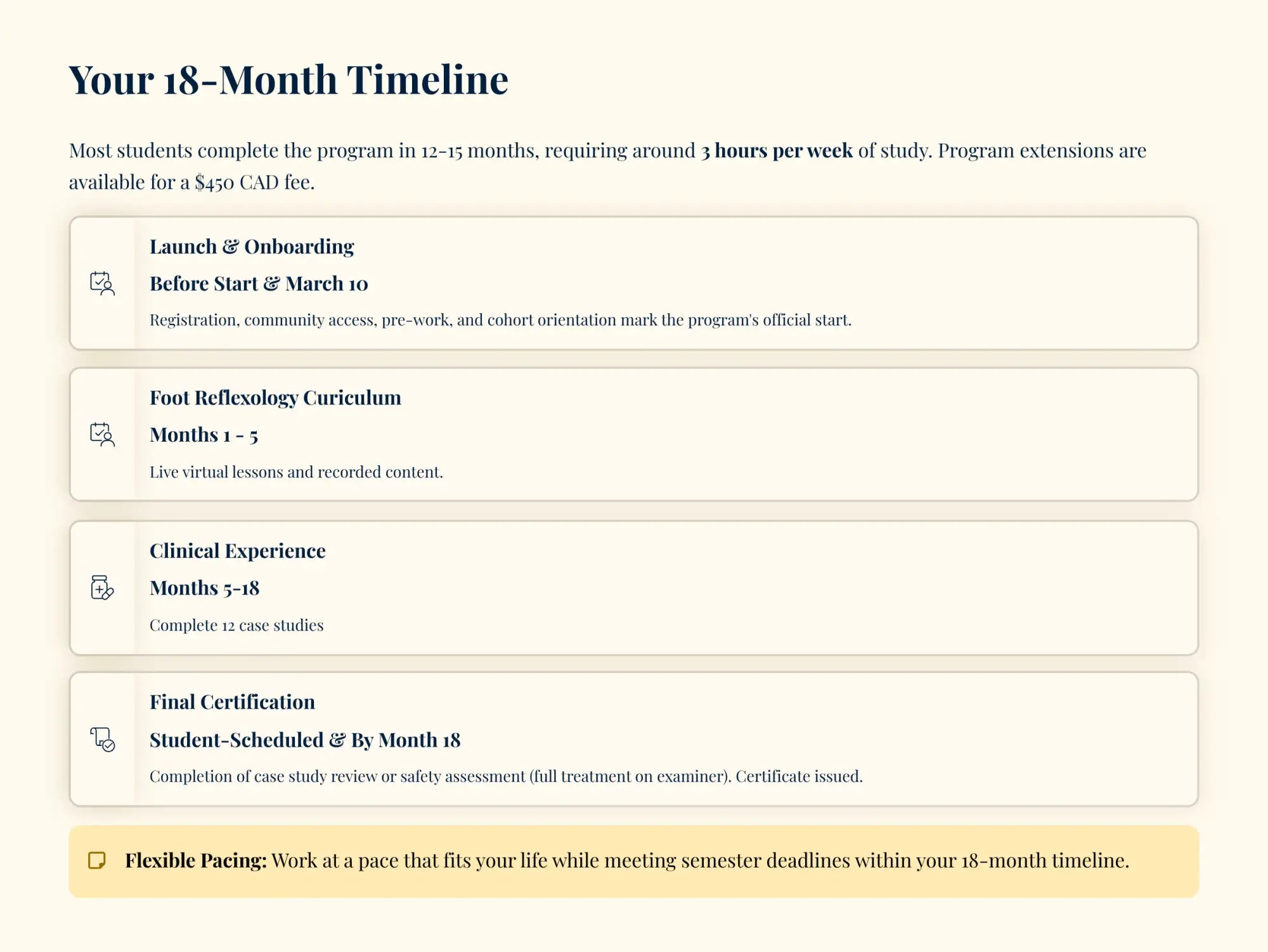 Your 18-month timeline infographic, featuring a clean beige background with dark navy headings and gray text detailing program phases from launch & onboarding to final certification.