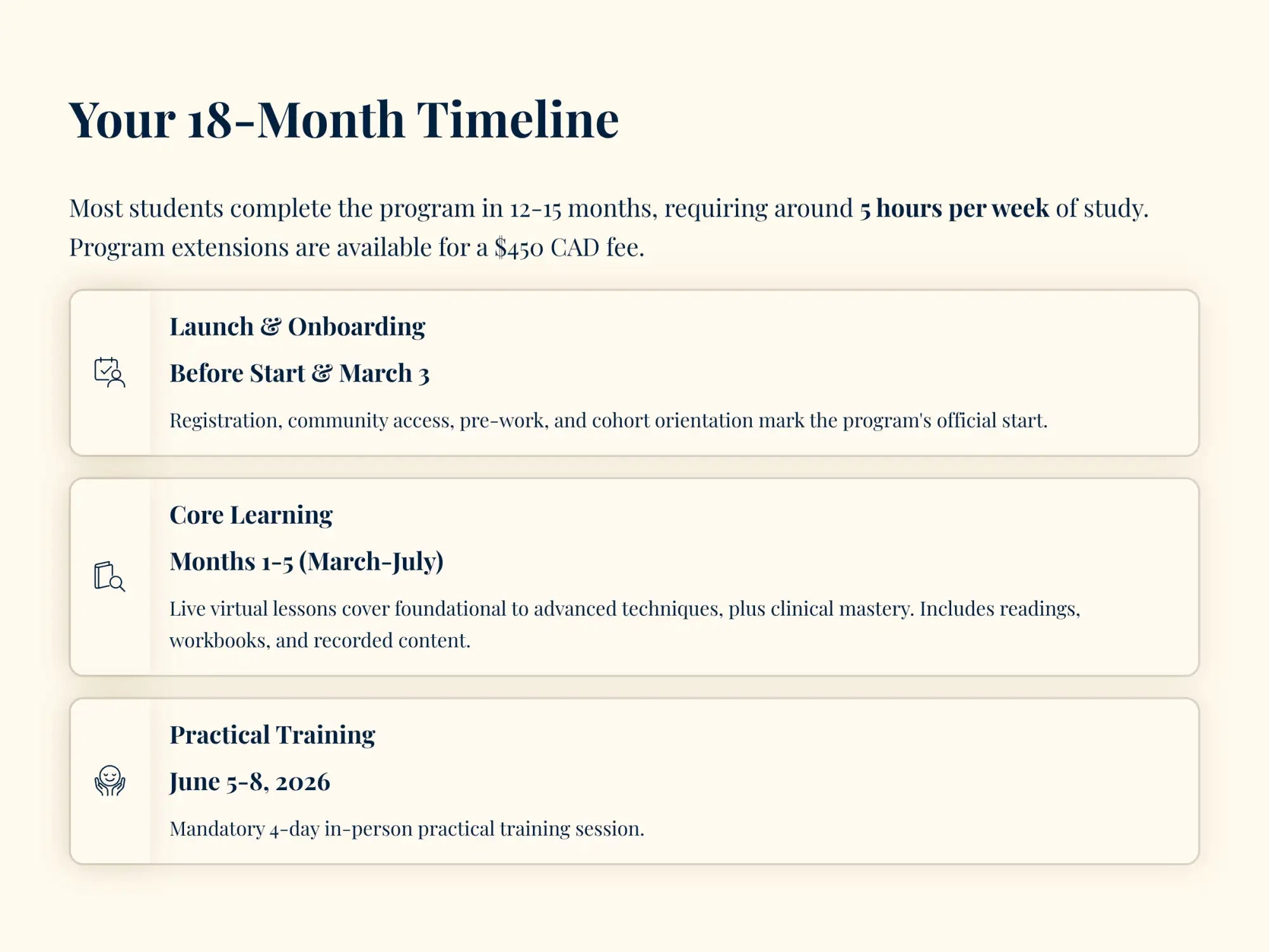 Your 18-month timeline infographic, featuring a clean beige background with dark teal text and three distinct sections detailing program phases.