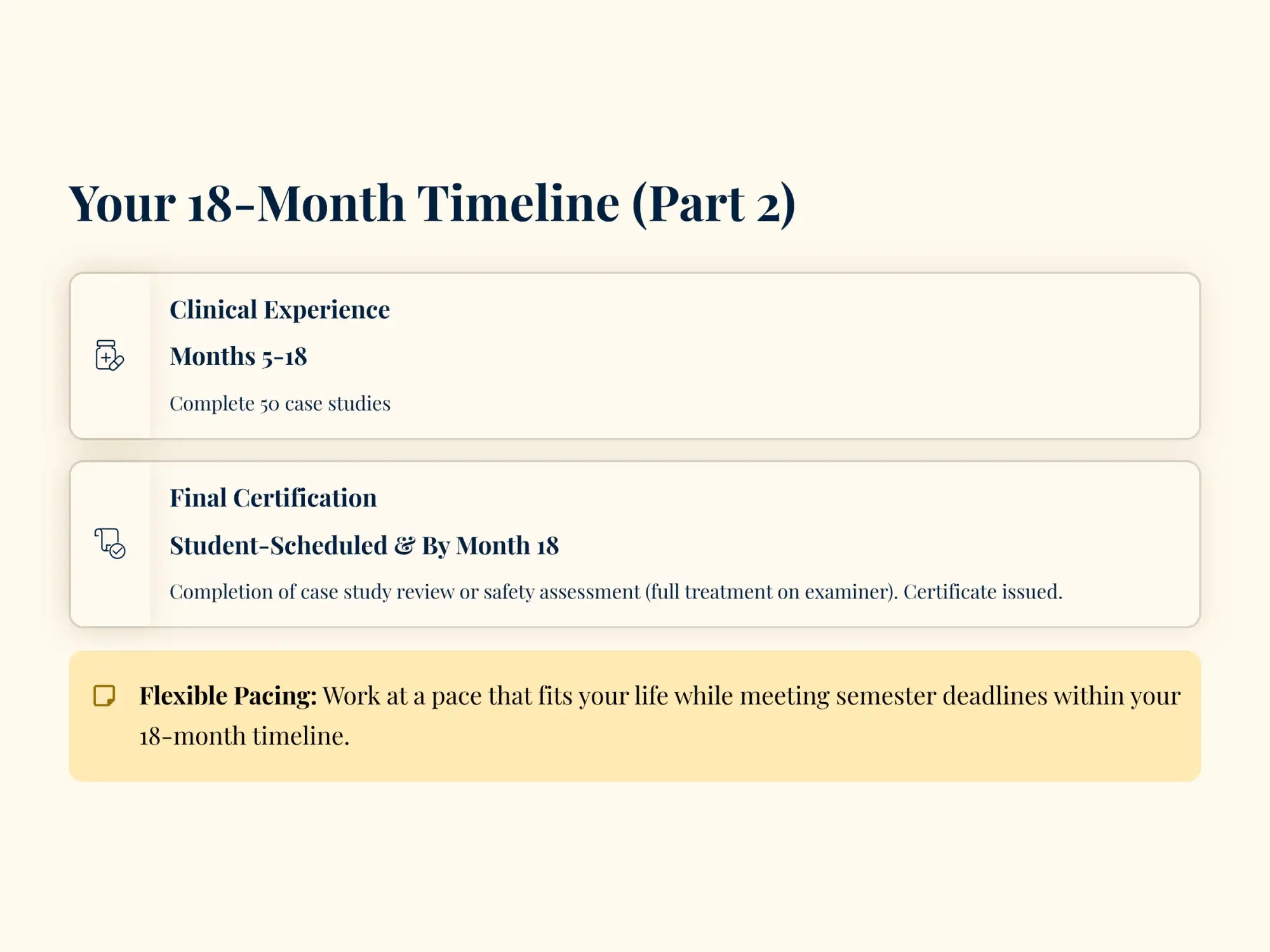 Your 18-month timeline (part 2) infographic with clean, minimalist design featuring dark navy text on a soft cream background.