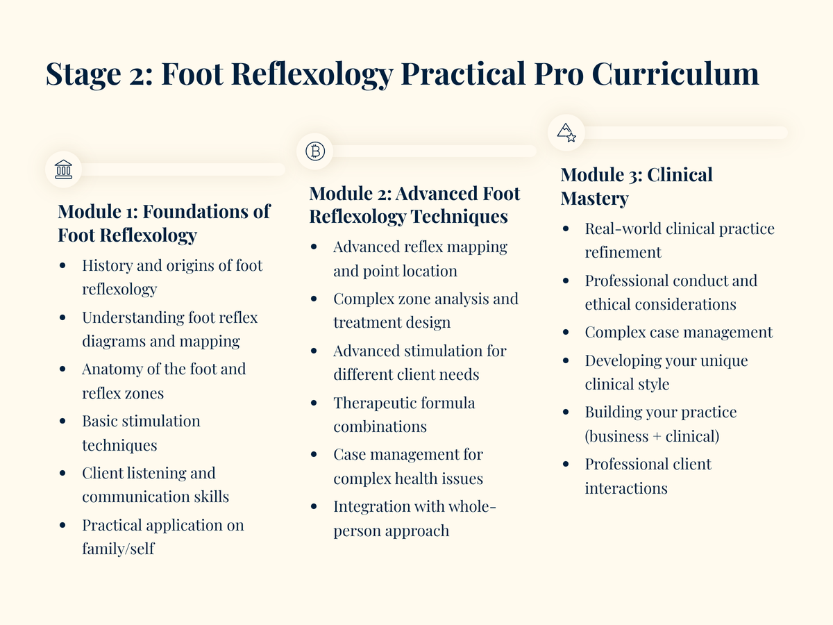 Foot Reflexology Practical Pro | 240-Hour Hybrid Certification Program ...