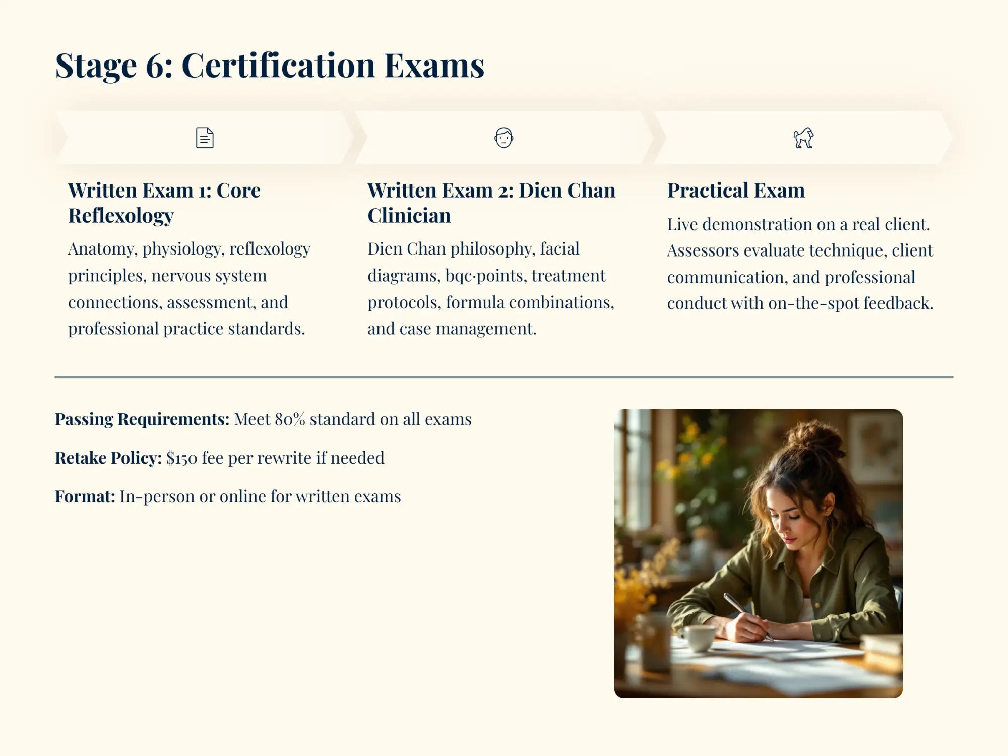 Beige and white certification exam flyer with a woman in green shirt writing on paper.