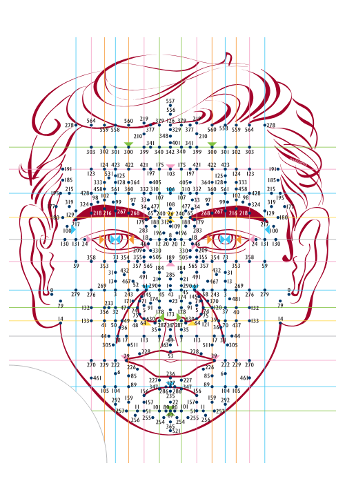 Dien Chan bqc·points facial diagnosis method for identifying and treating body imbalances through sensitive point detection