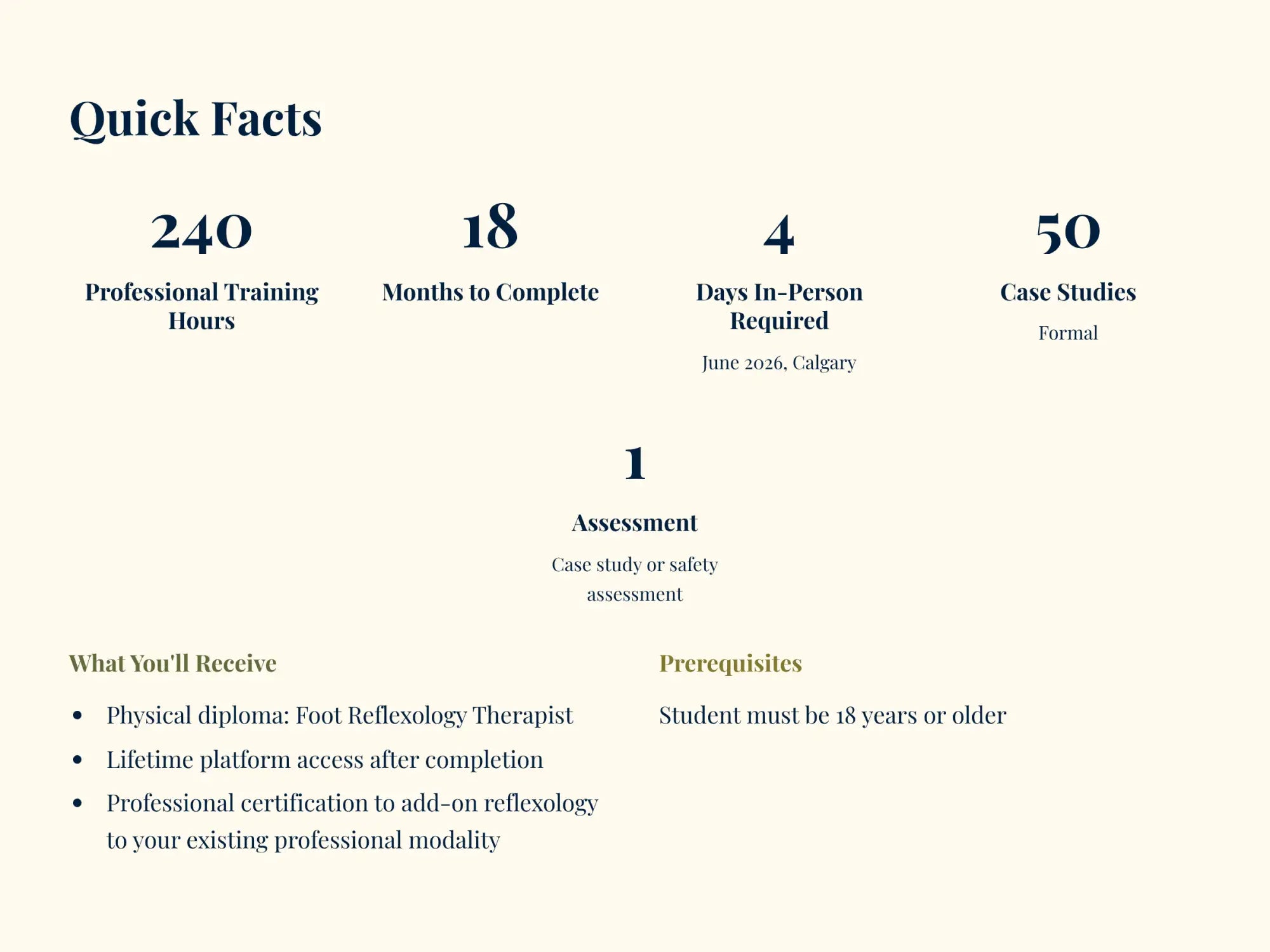 Cream-colored infographic detailing a foot reflexology therapist training program with dark blue text and numerical statistics.