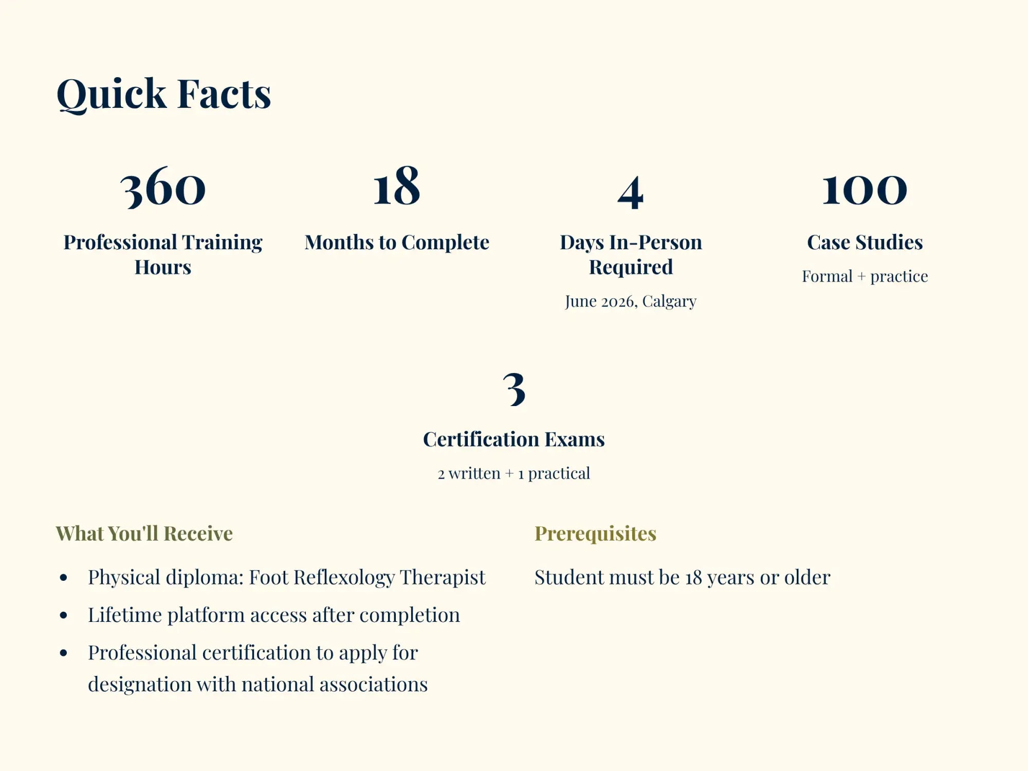 The image displays a beige background with dark blue text presenting quick facts about a professional certification program for foot reflexology therapist.