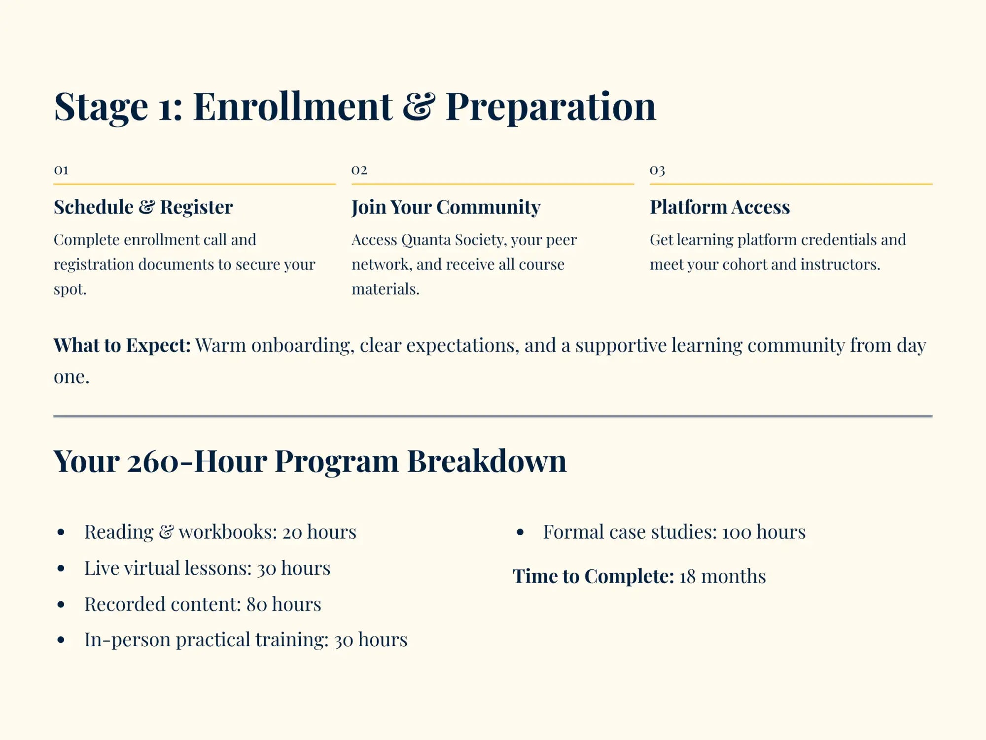 The image displays a clean, minimalist informational document with dark navy text on an off-white background.