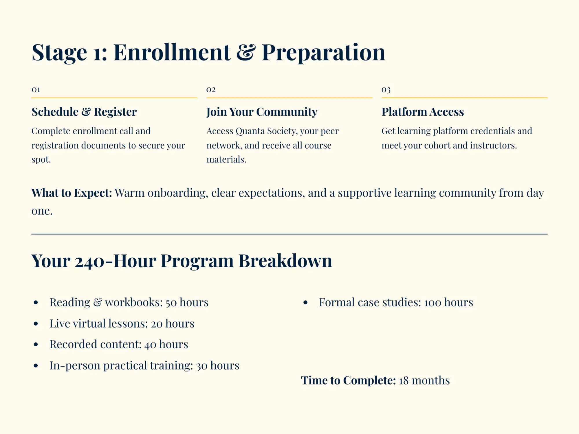 The image displays a structured educational program outline for stage 1: enrollment & preparation, detailing steps like scheduling and registering with quanta society.