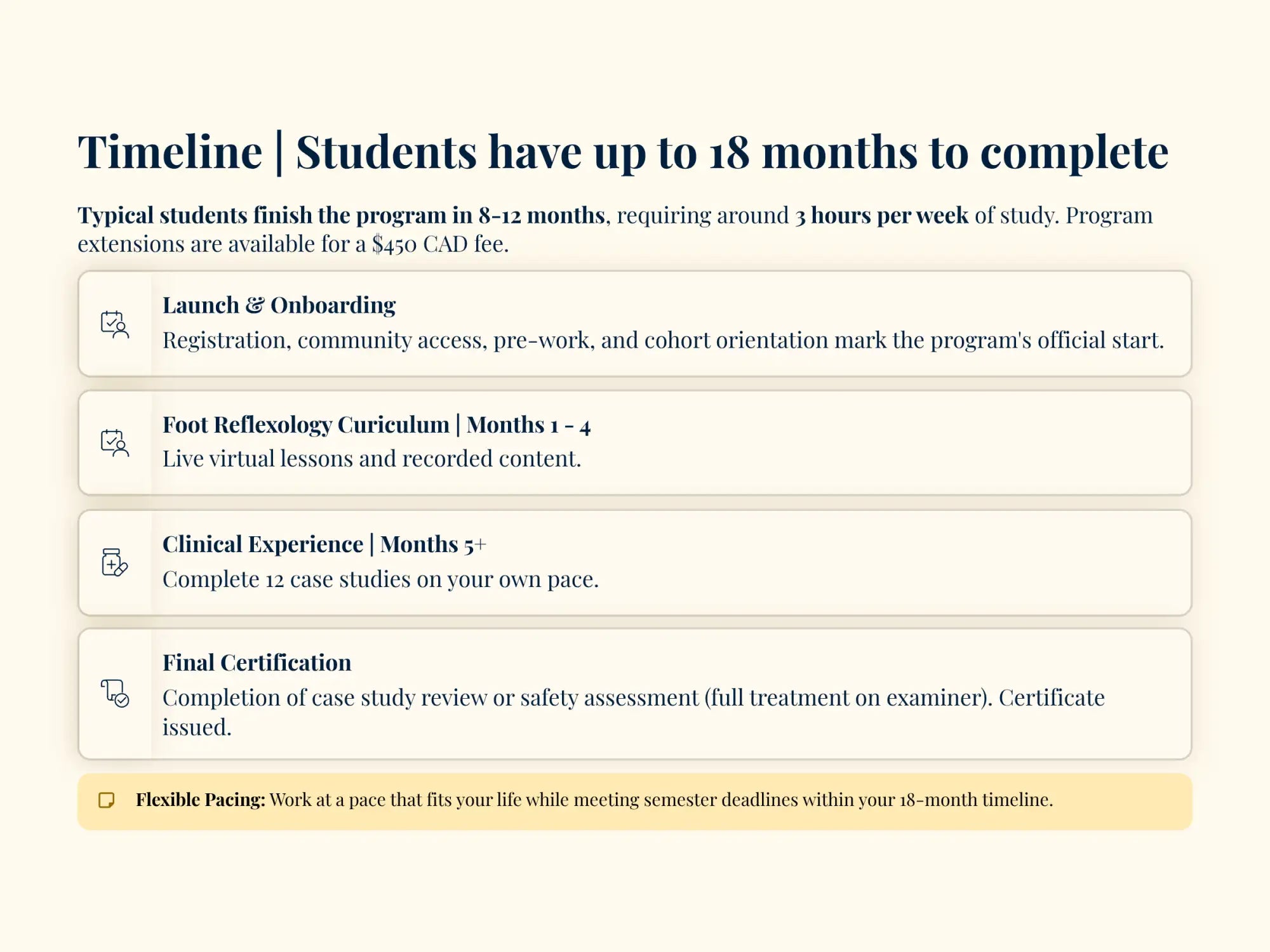 The image displays a structured educational timeline for a foot reflexology program, outlining phases from launch and onboarding through clinical experience to final certification.
