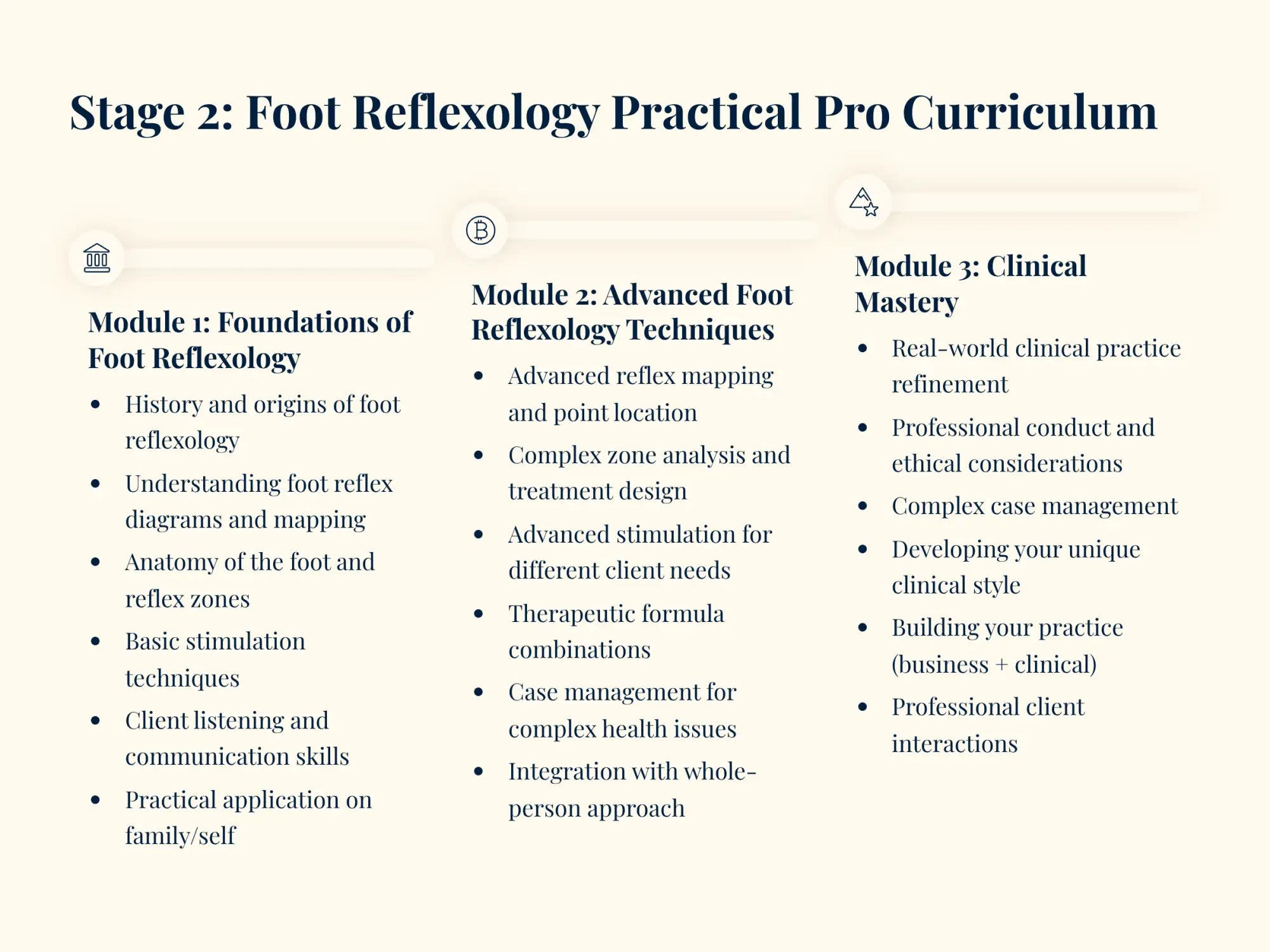 Stage 2: foot reflexology practical pro curriculum document with three modules detailing foundational, advanced techniques, and clinical mastery topics.