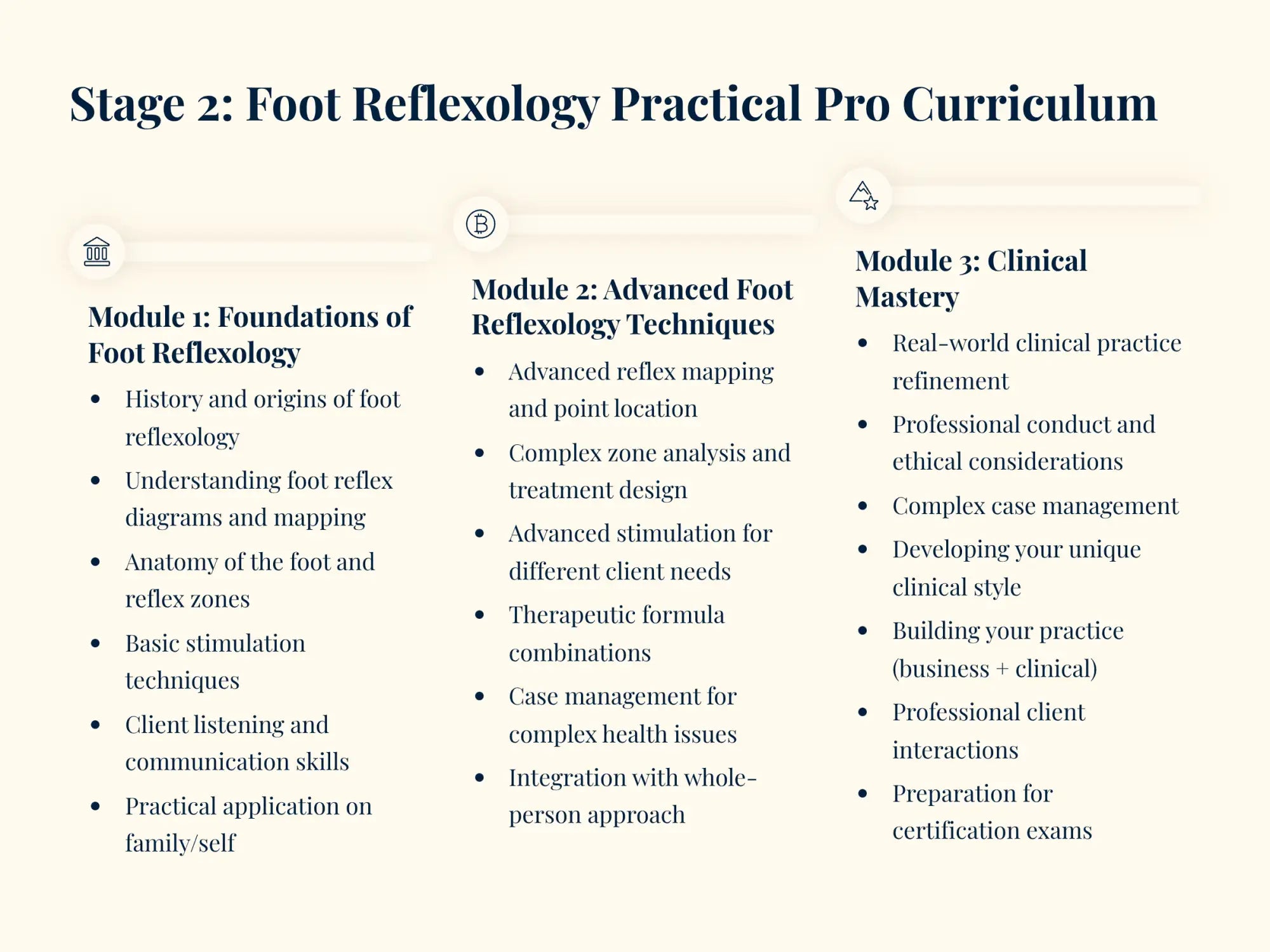 Stage 2: foot reflexology practical pro curriculum, a structured educational program divided into three modules covering foundational knowledge, advanced techniques, and clinical mastery for practitioners.