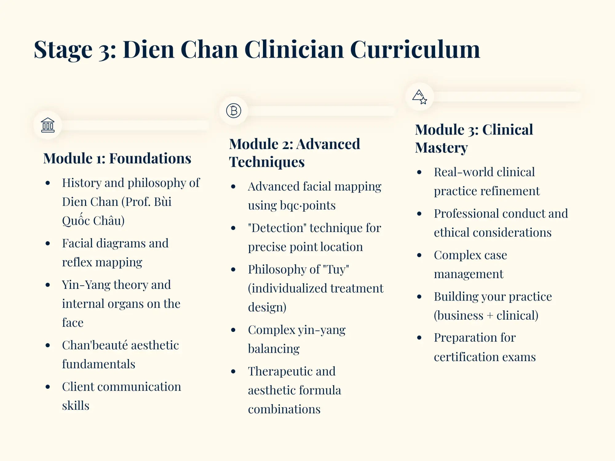 Stage 3: dien chan clinician curriculum document with three modules, foundations, advanced techniques, and clinical mastery, in dark blue text on a cream-colored background.
