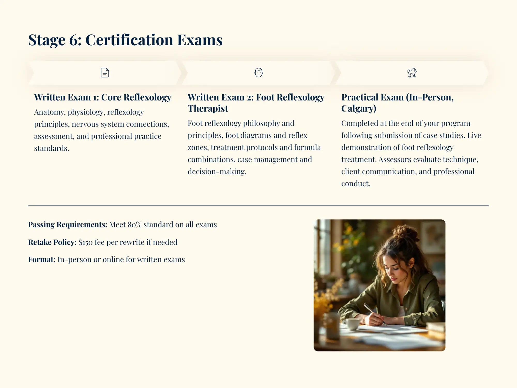 Woman in olive green jacket writing at desk